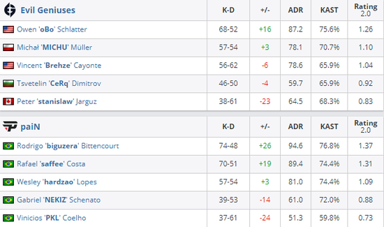 拳头新作T项目首次曝光无畏契约宇宙设定